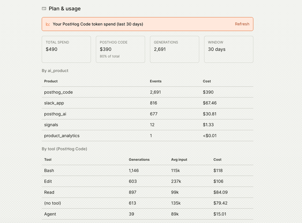 Token spend in PostHog Code broken down by product, tool, and model