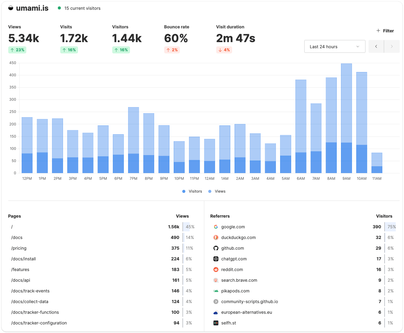umami analytics