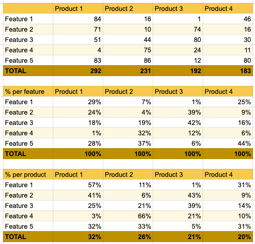 Simple Table Chart