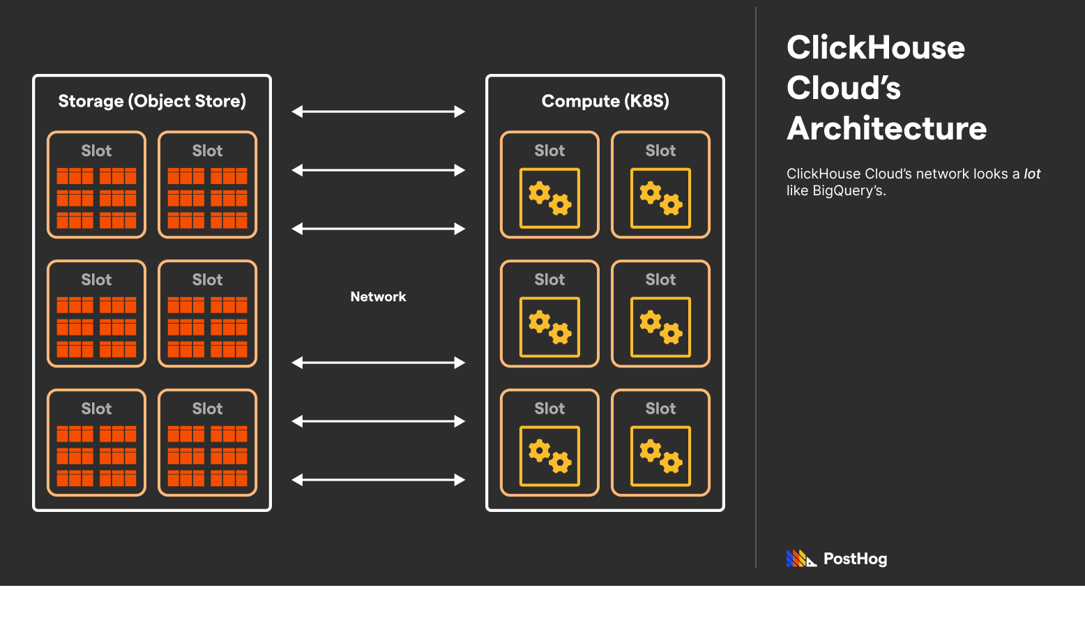 Vectorized Query Execution In 