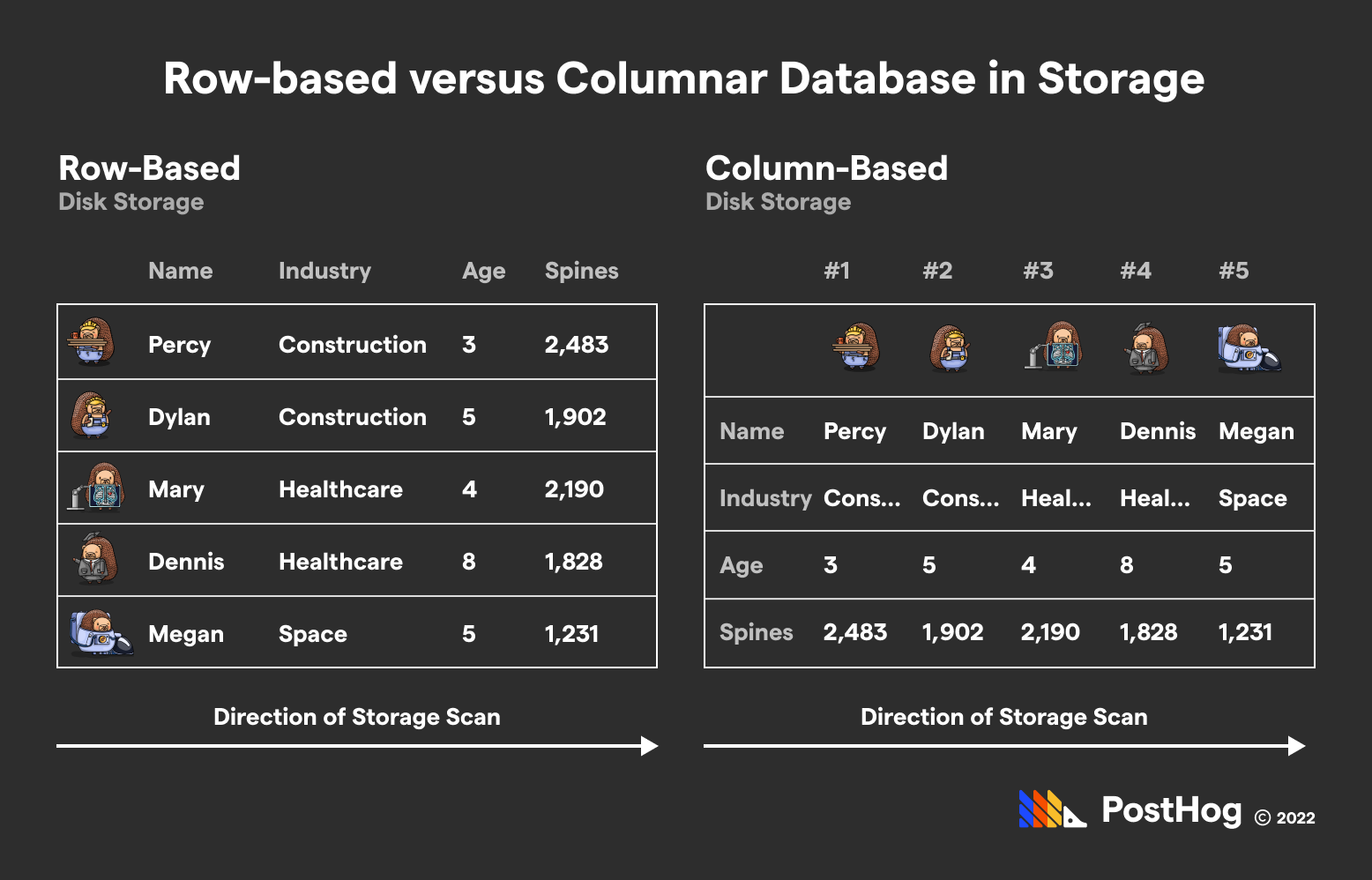 ClickHouse’s biggest magic trick really comes down to swapping rows and columns 