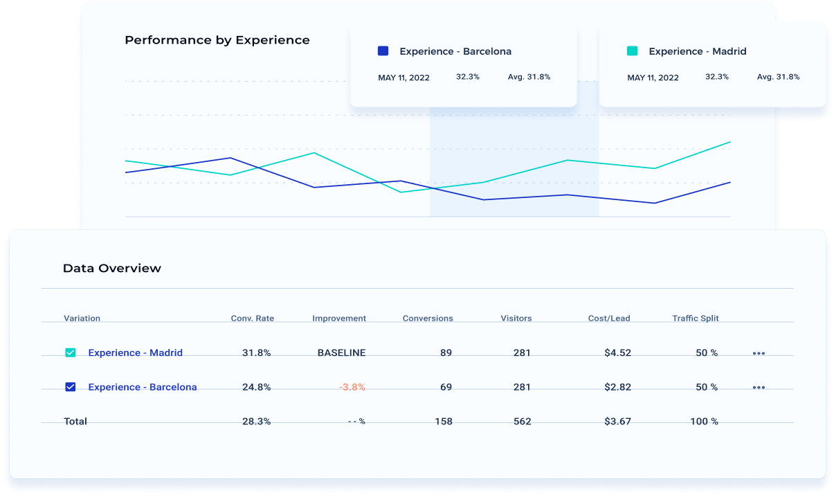 google optimize alternatives