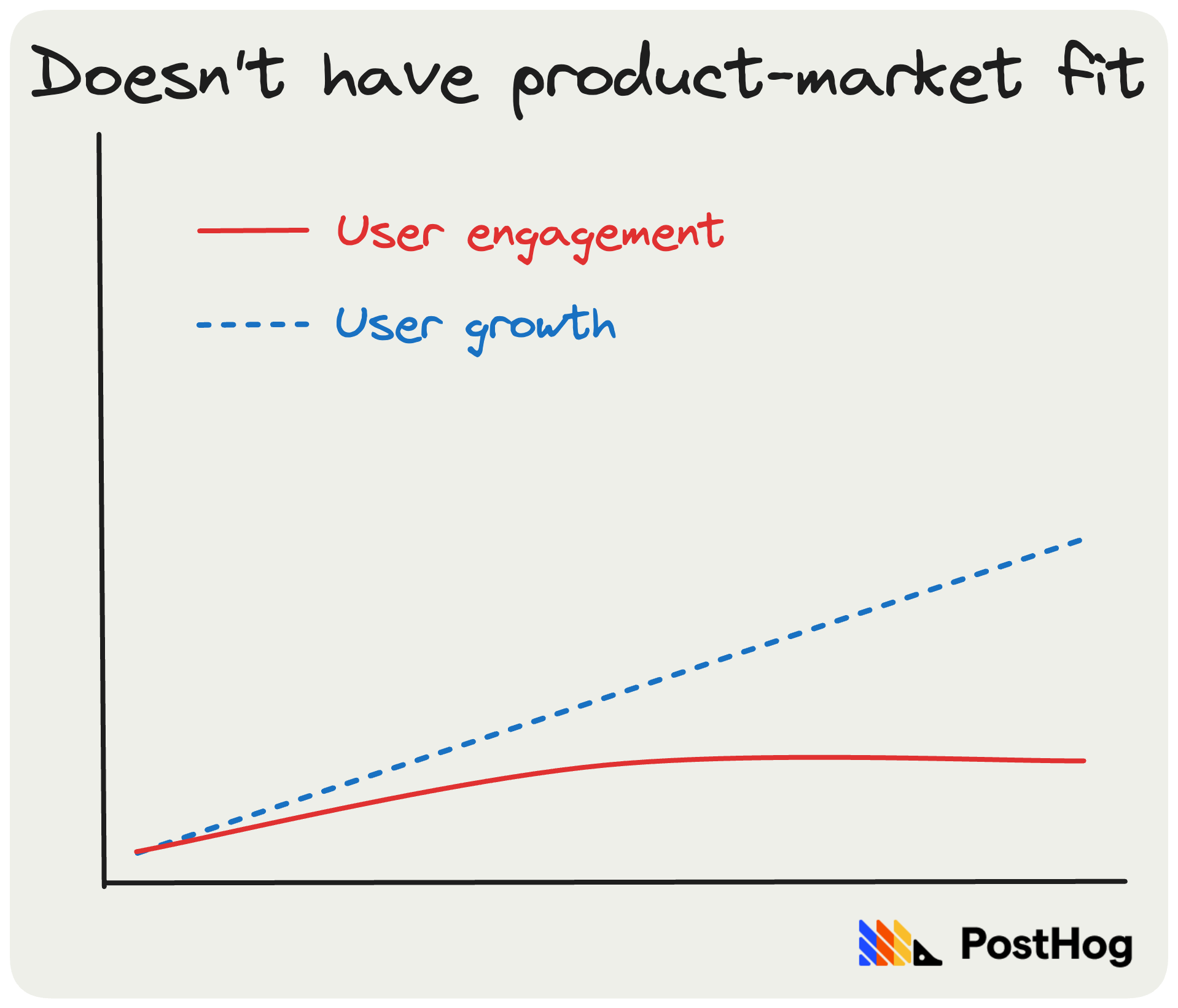 Everything You Need To Know About Product-Market Fit In SaaS