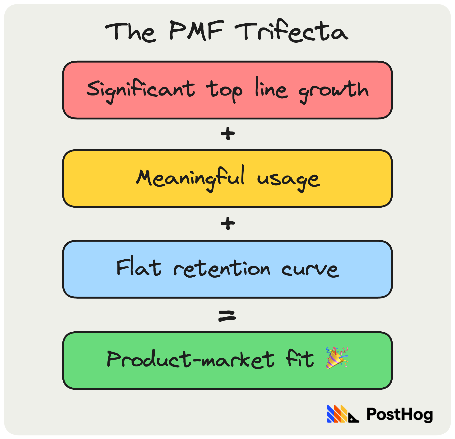 Everything You Need To Know About Product-Market Fit In SaaS