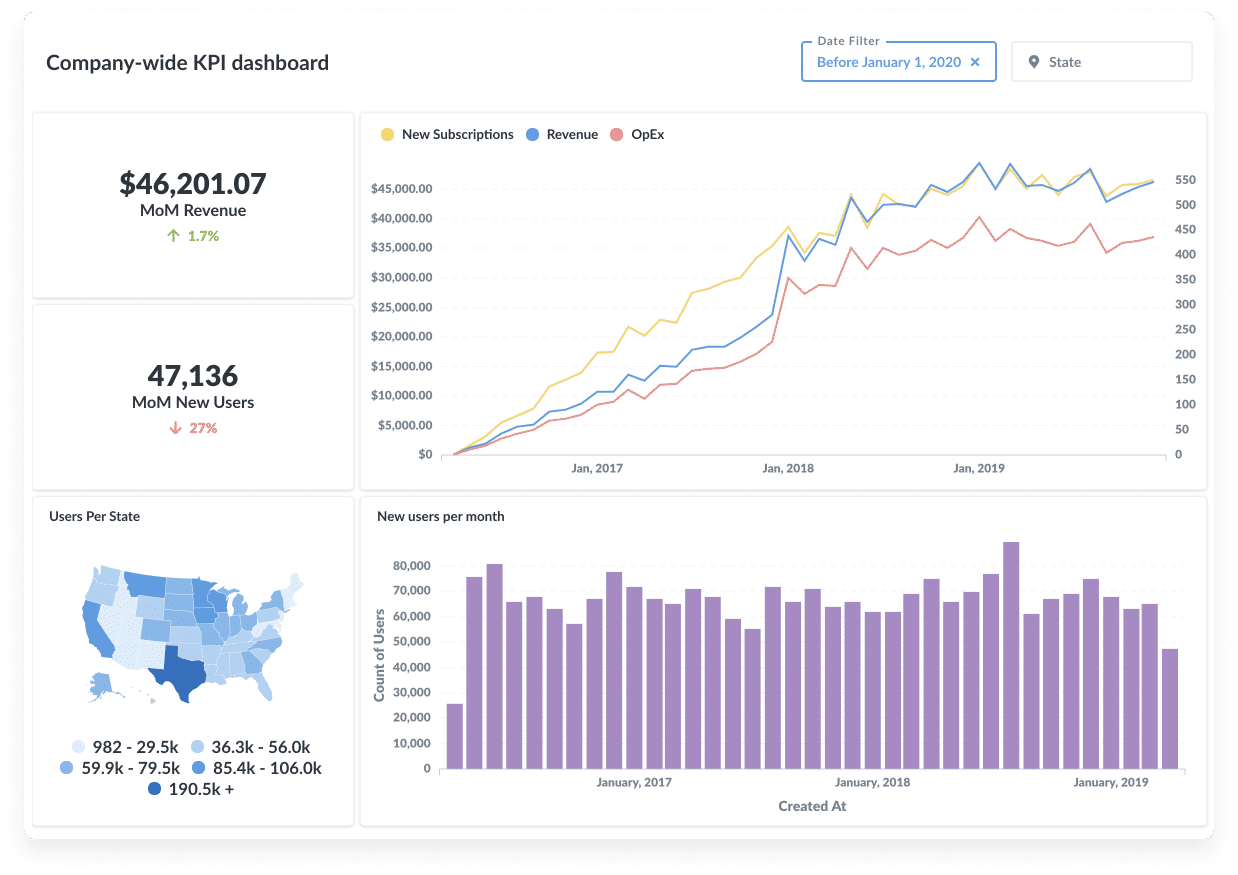 Metabase - open source data visualization for engineers