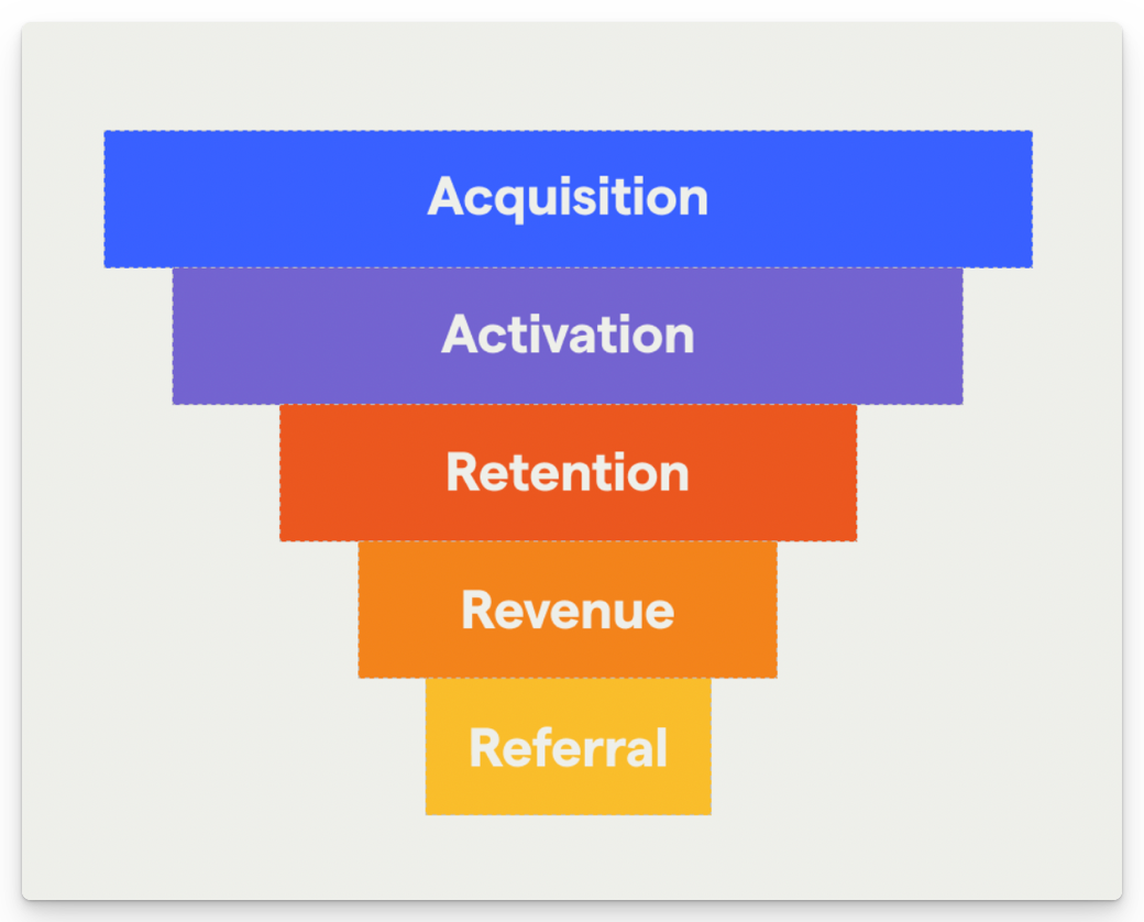 AARRR pirate metrics