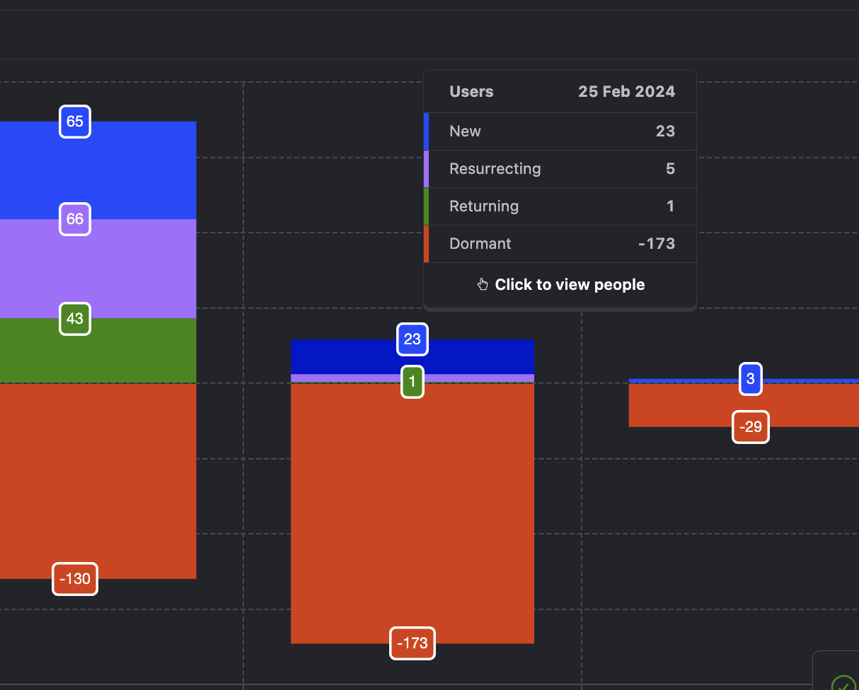 Lifecycle chart pop-up