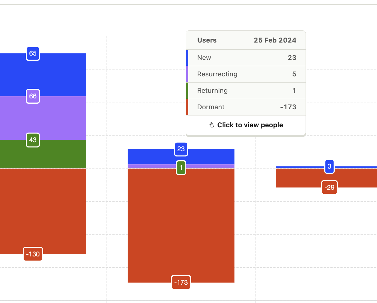 Lifecycle chart pop-up