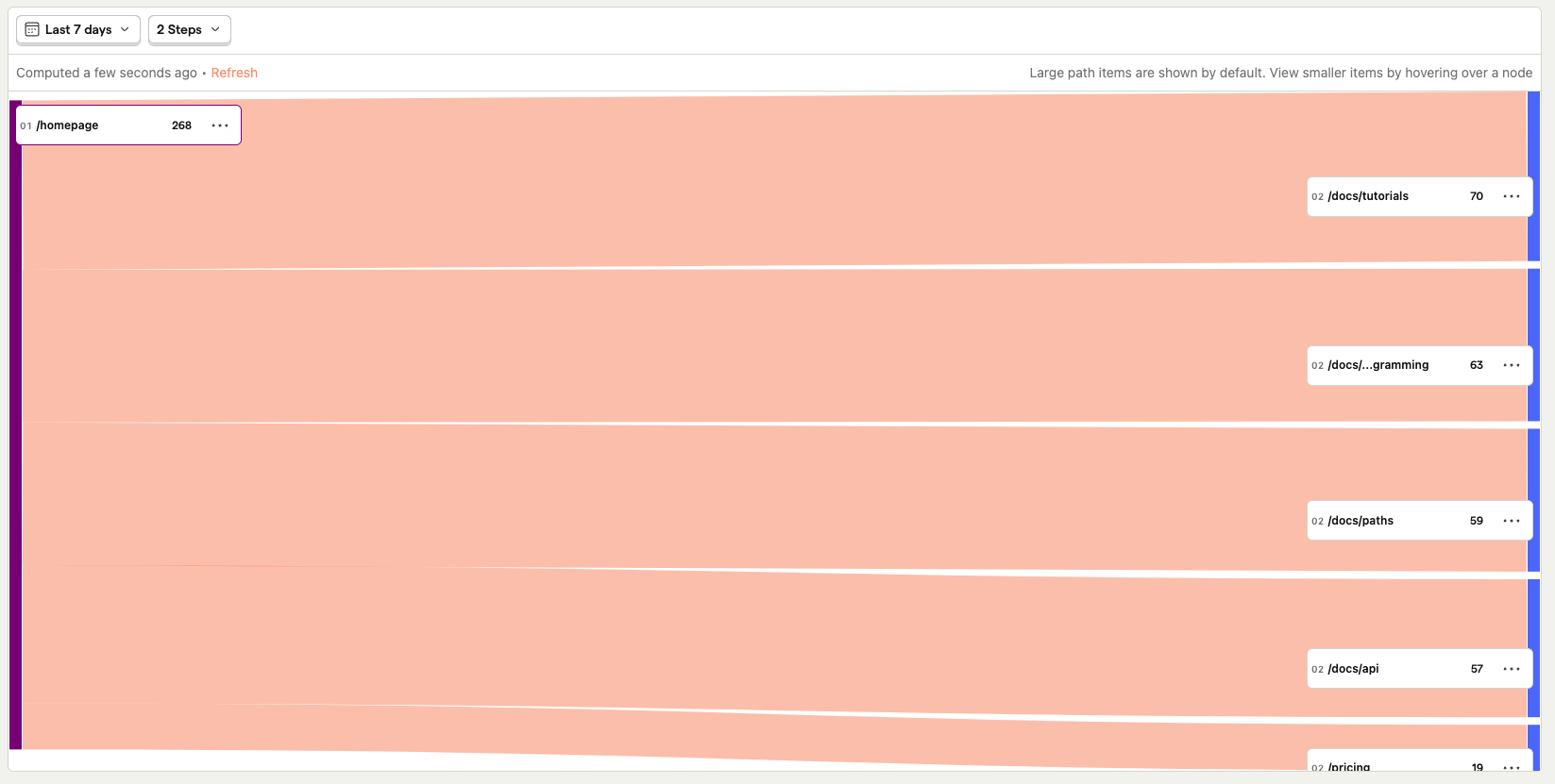 Path visualization with only 2 steps