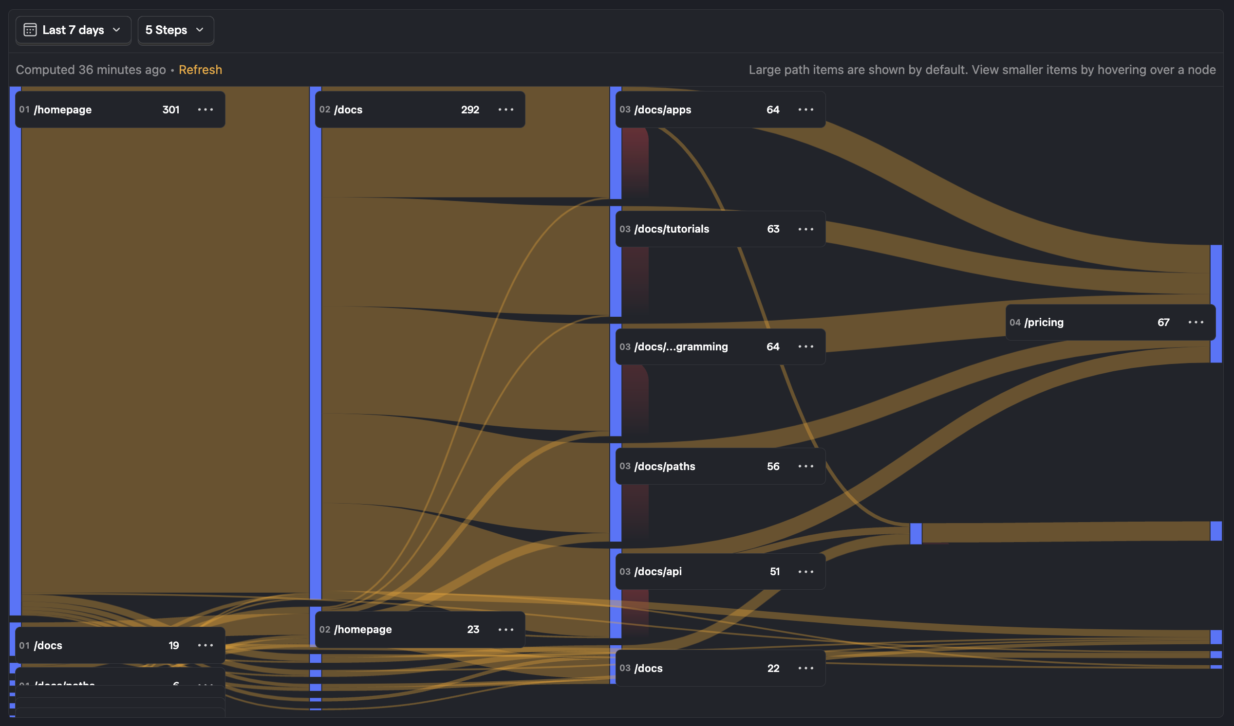 Example of a paths insight