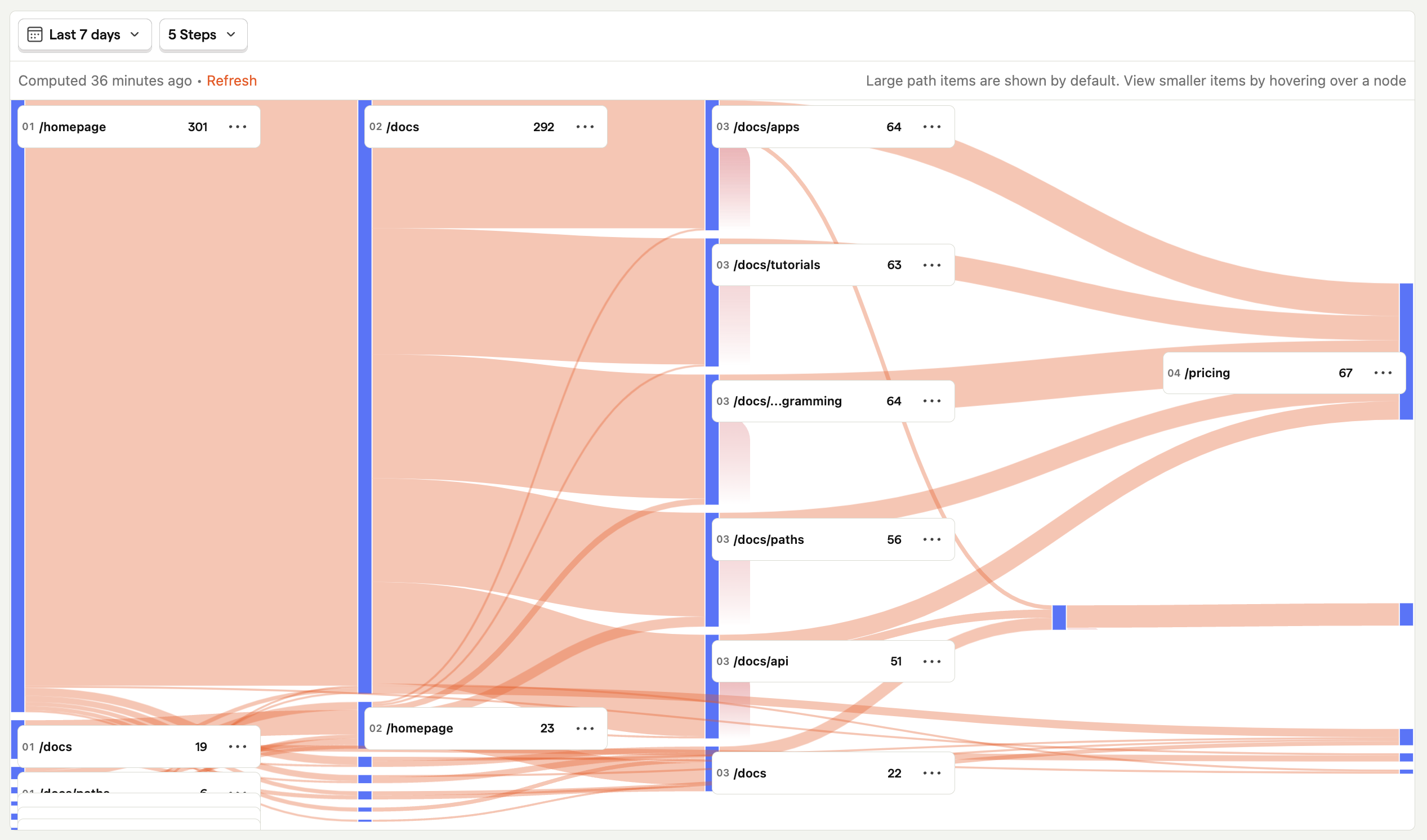 Example paths