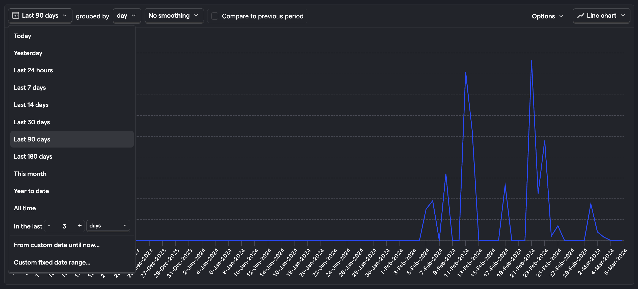 Showing a chart over a longer date range (90 days)