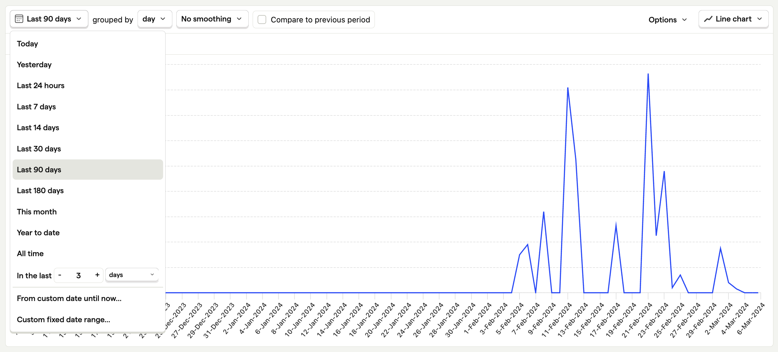 Showing a chart over a longer date range (90 days)