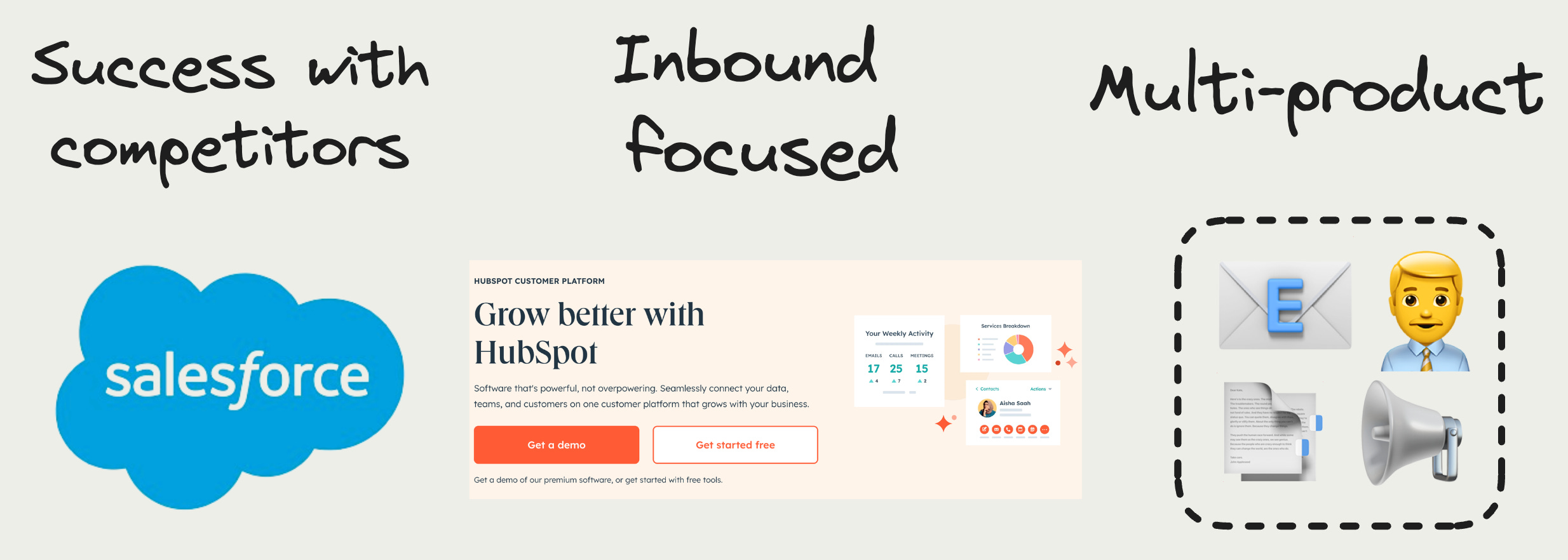 Hubspot