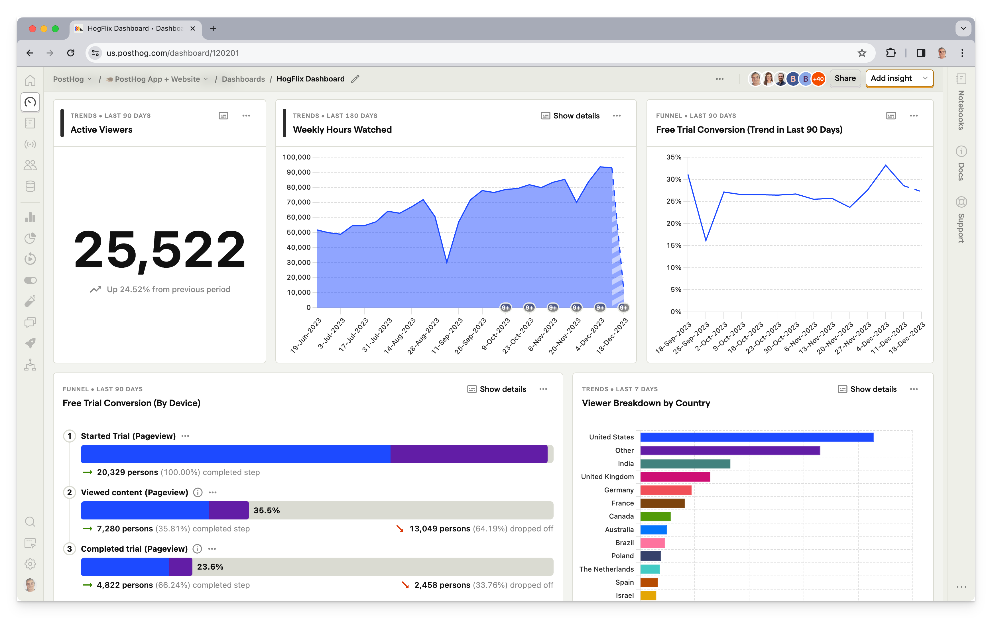 The 12 Best Open Source Analytics Tools You Can Self host PostHog The 12 Best Open Source Analytics Tools You Can Self host PostHog