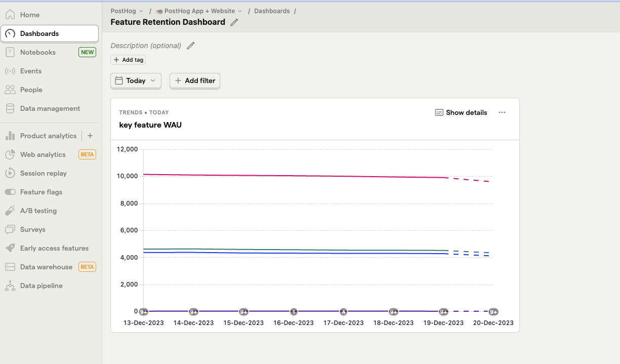 Feature retention dashboard