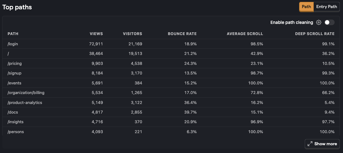 Web analytics dashboard