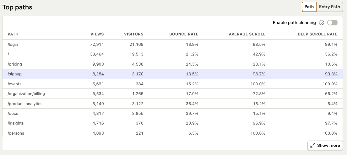 Web analytics dashboard