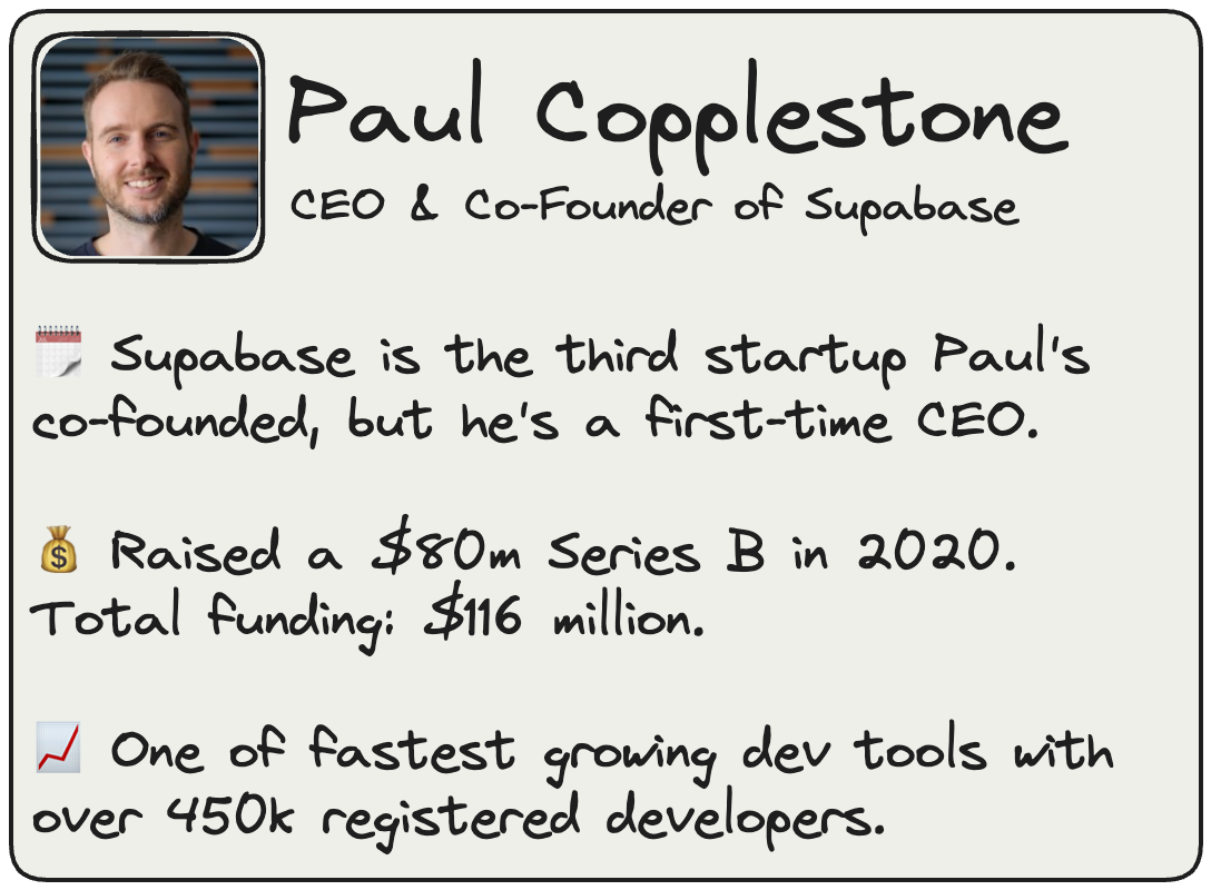 paul copplestone