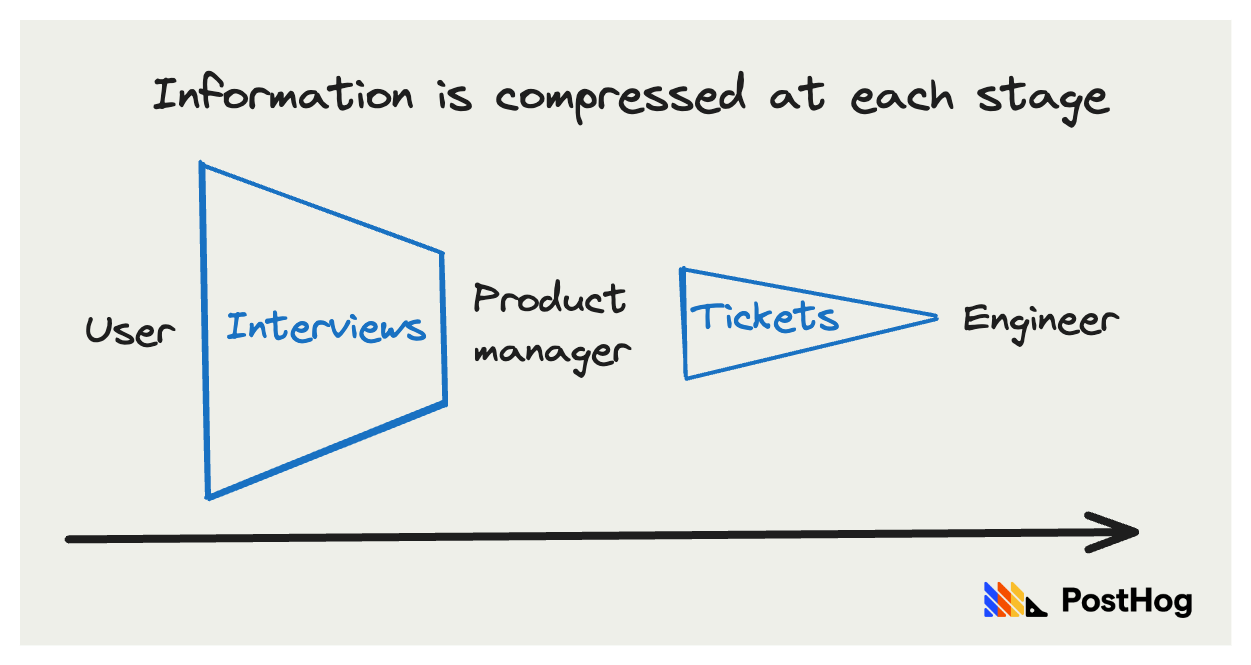 Information bottleneck