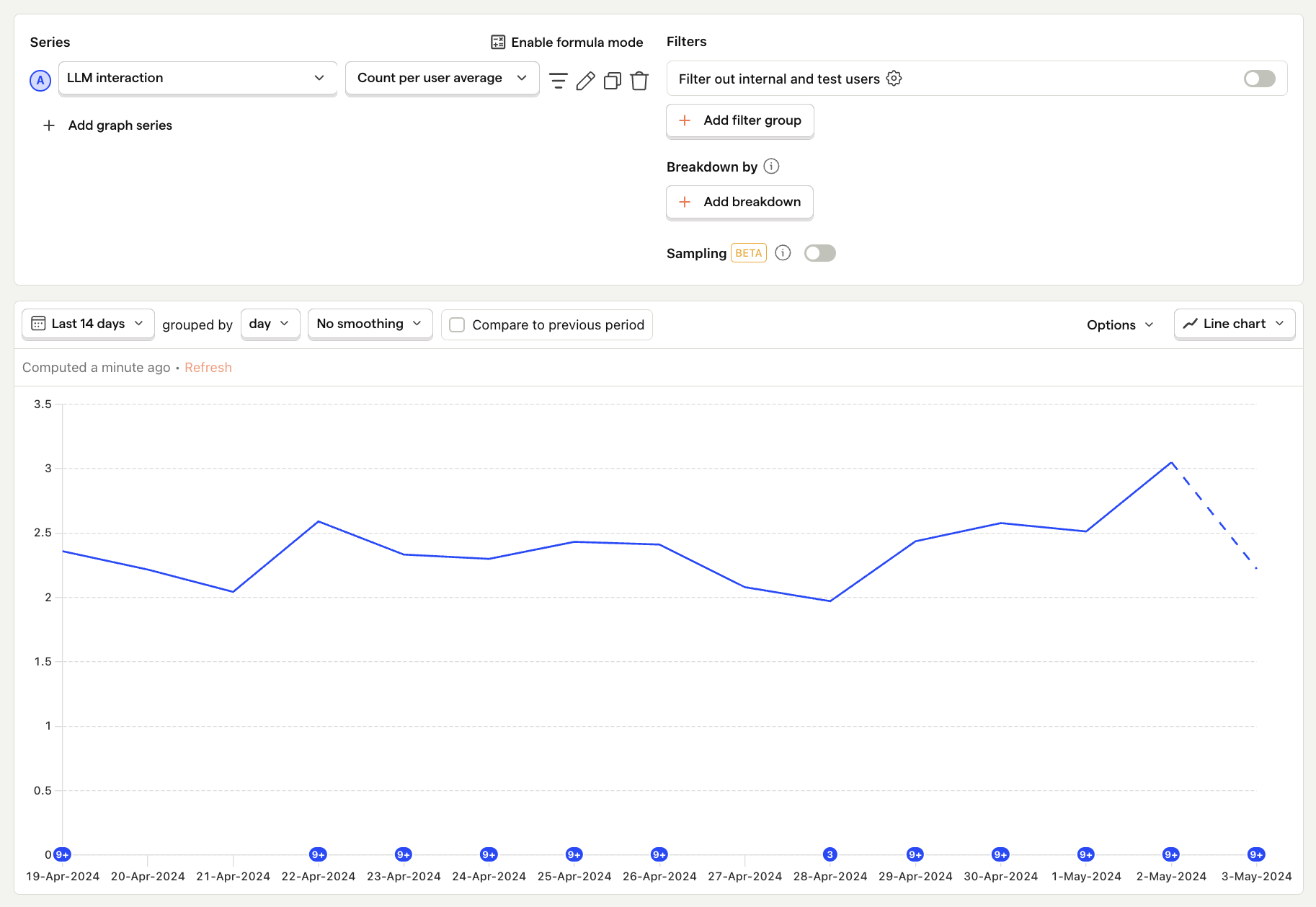 Line chart showing average cost pper LLM interaction over time