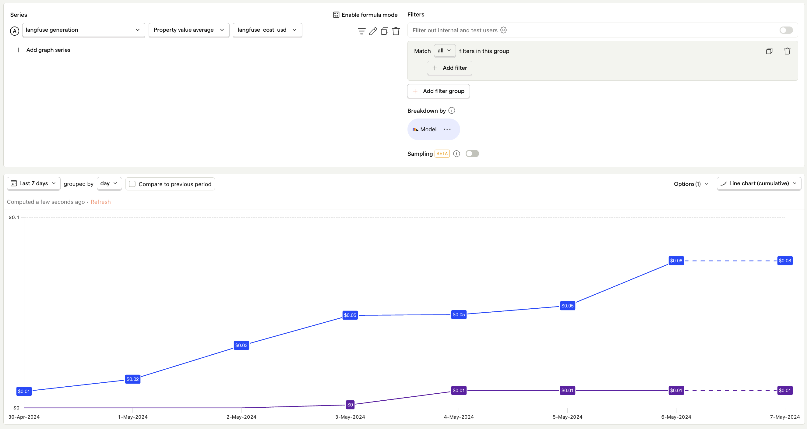 Line chart showing average LLM cost per interaction over time