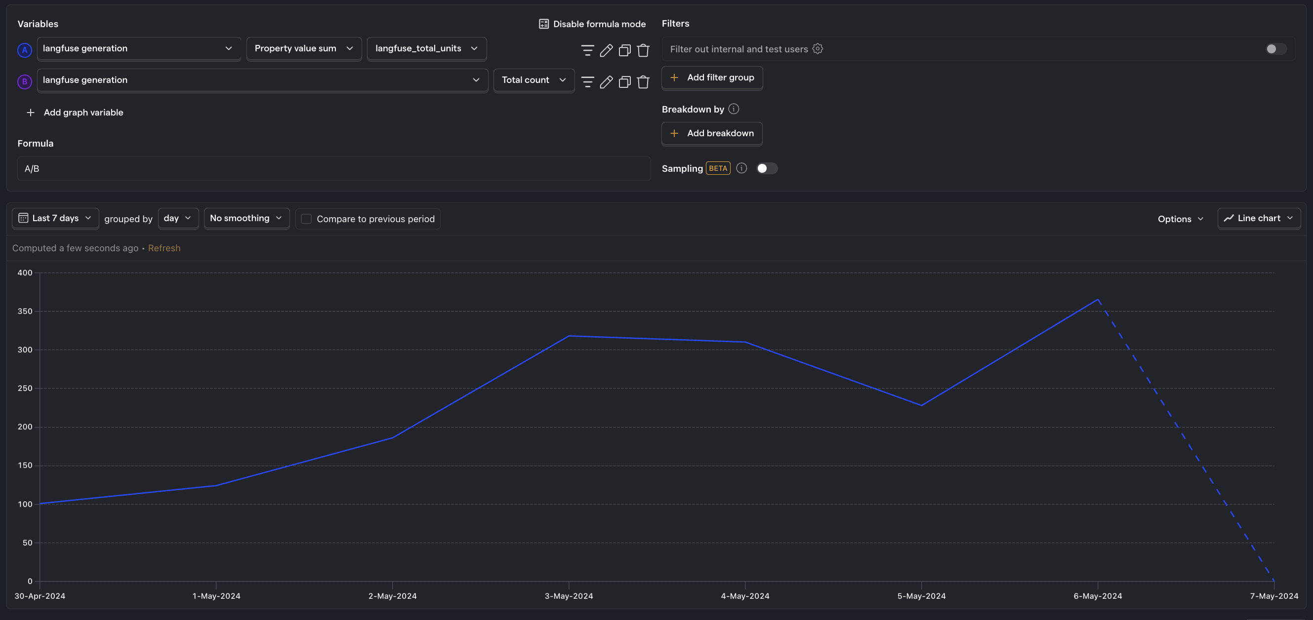 Line chart showing average number of tokens per LLM generation