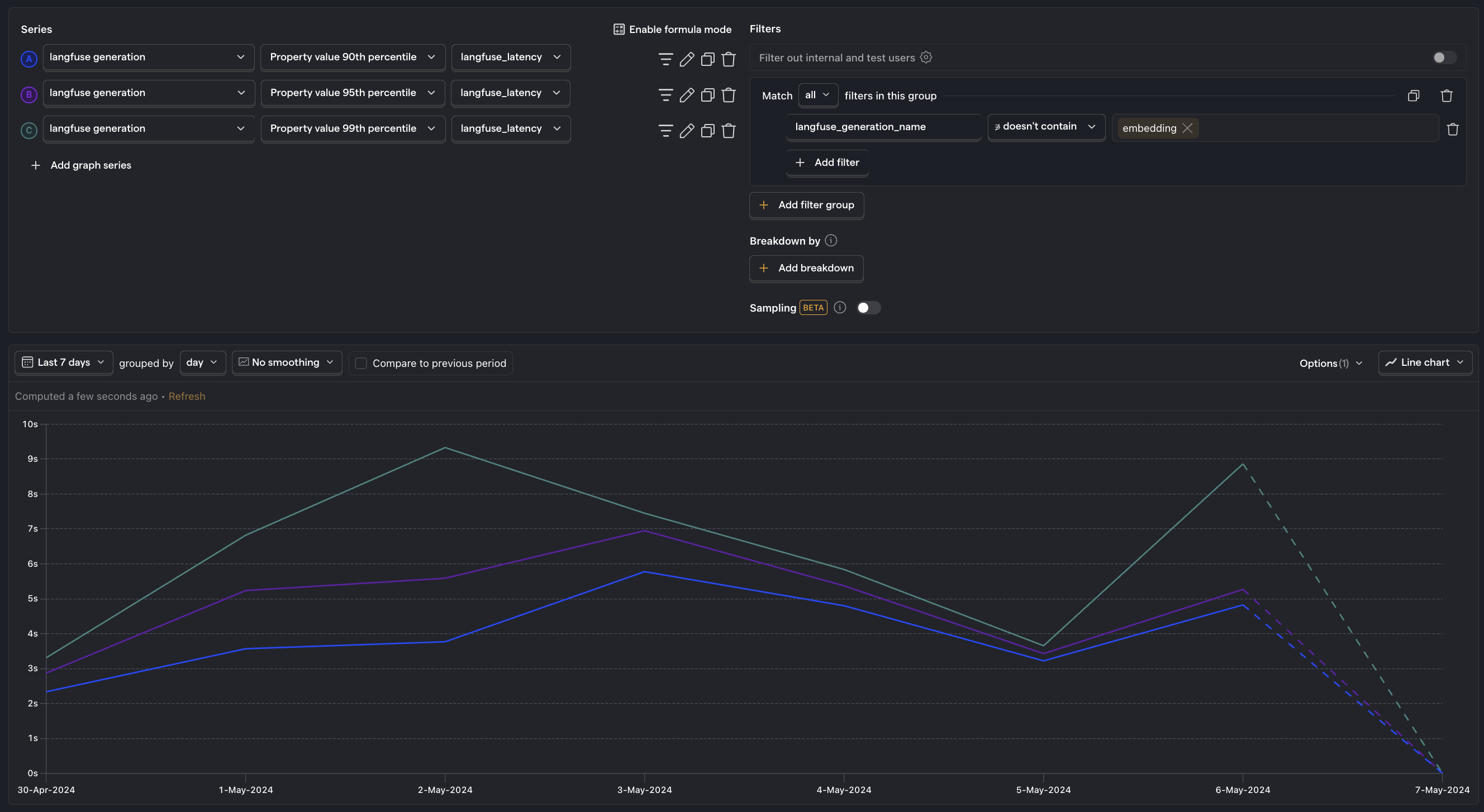 Line chart showing generation latency per LLM request