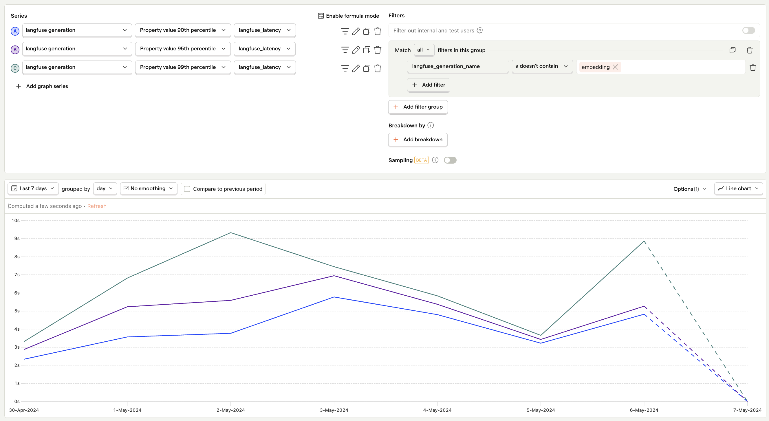 Line chart showing generation latency per LLM request