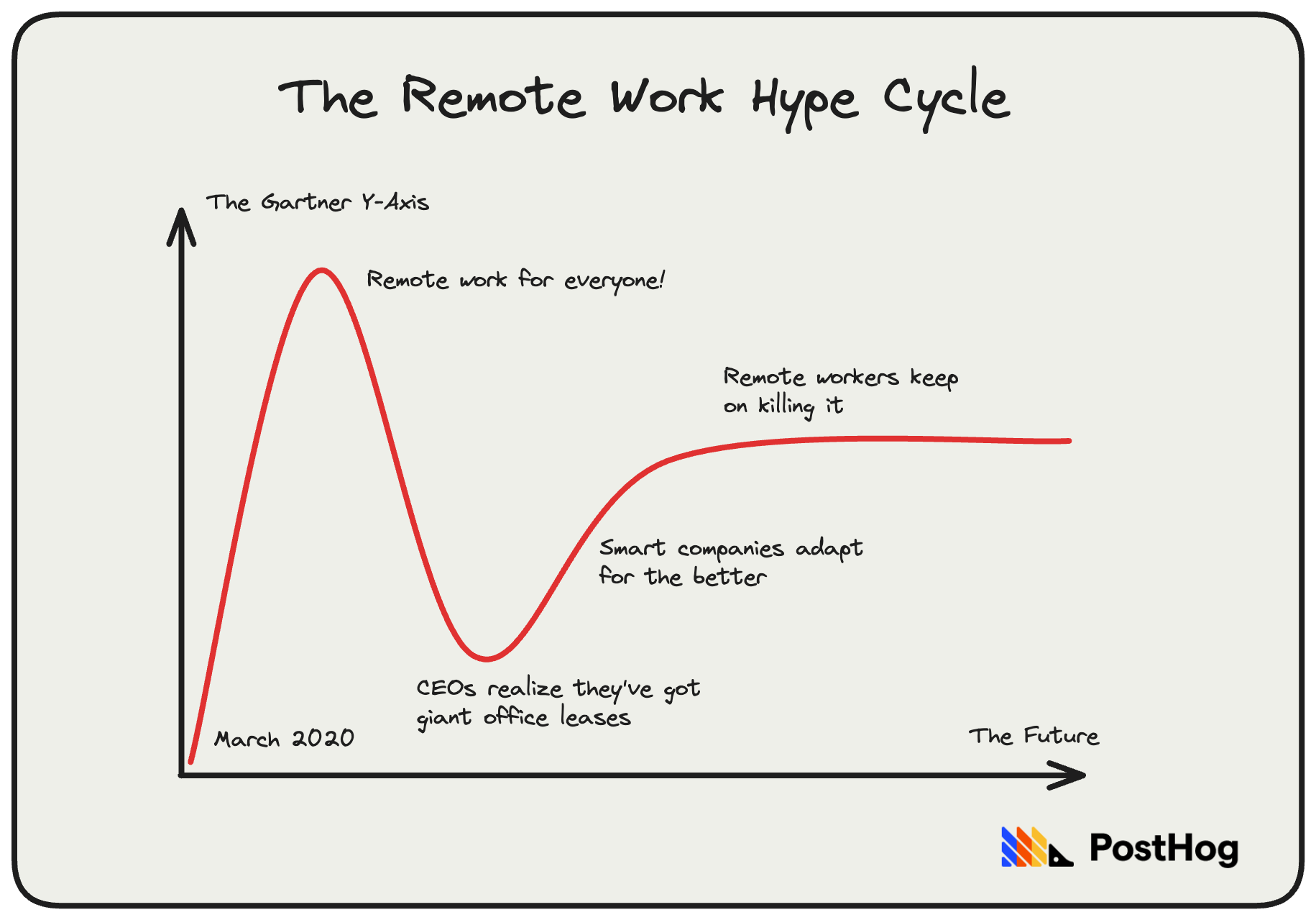 Hype cycle