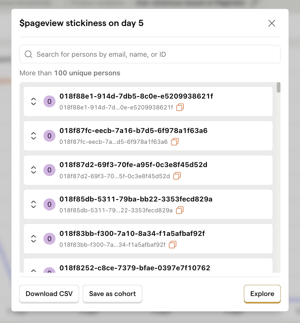 Cohort of stickiness users