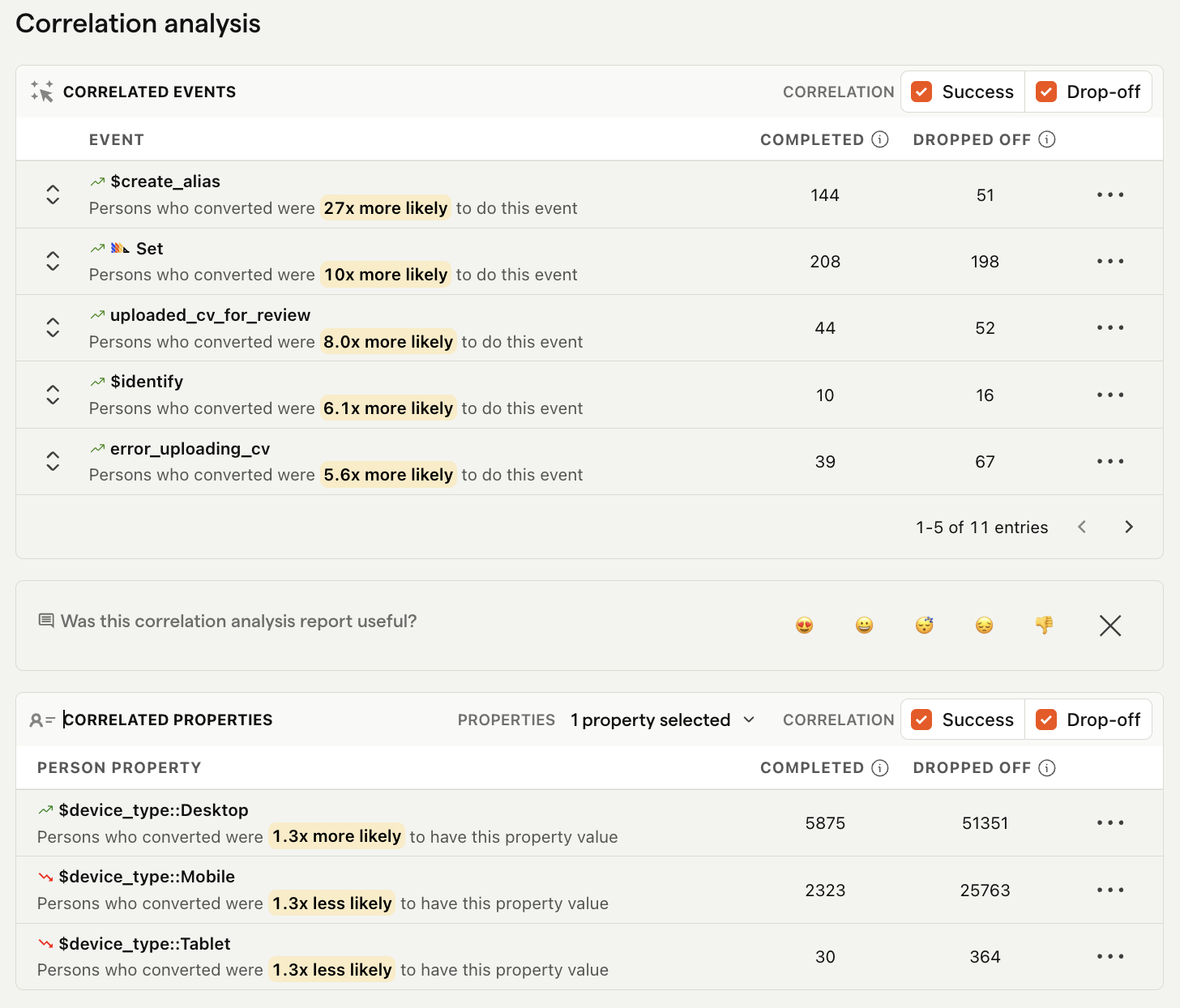 Example of a correlation analysis insight