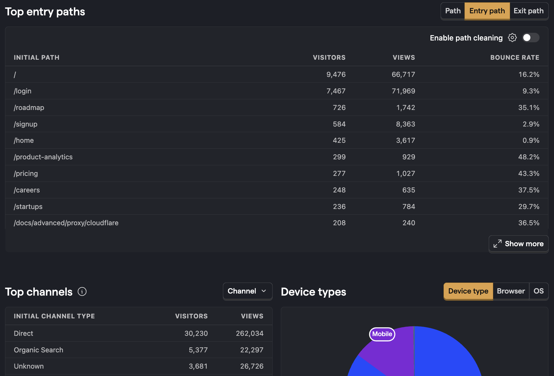 Session data in web analytics