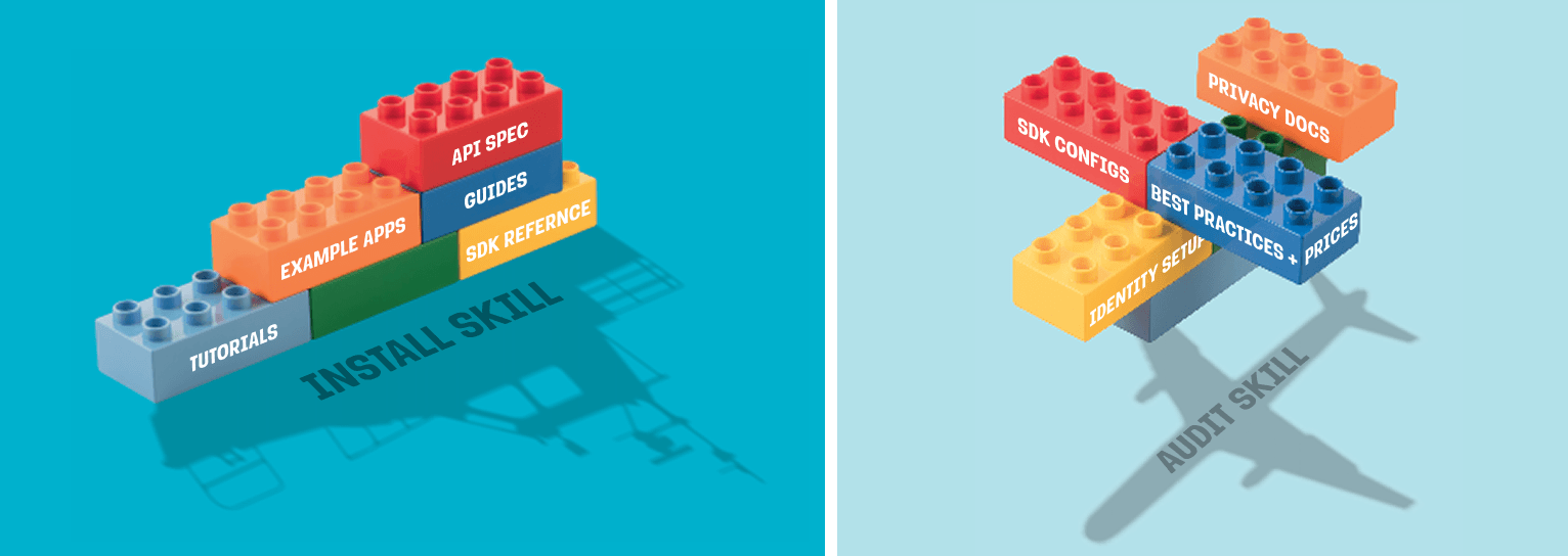 Skill composition across frameworks