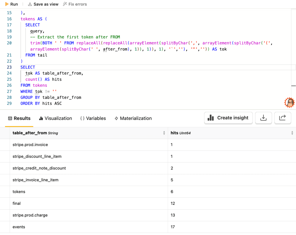 Query to identify most queried tables
