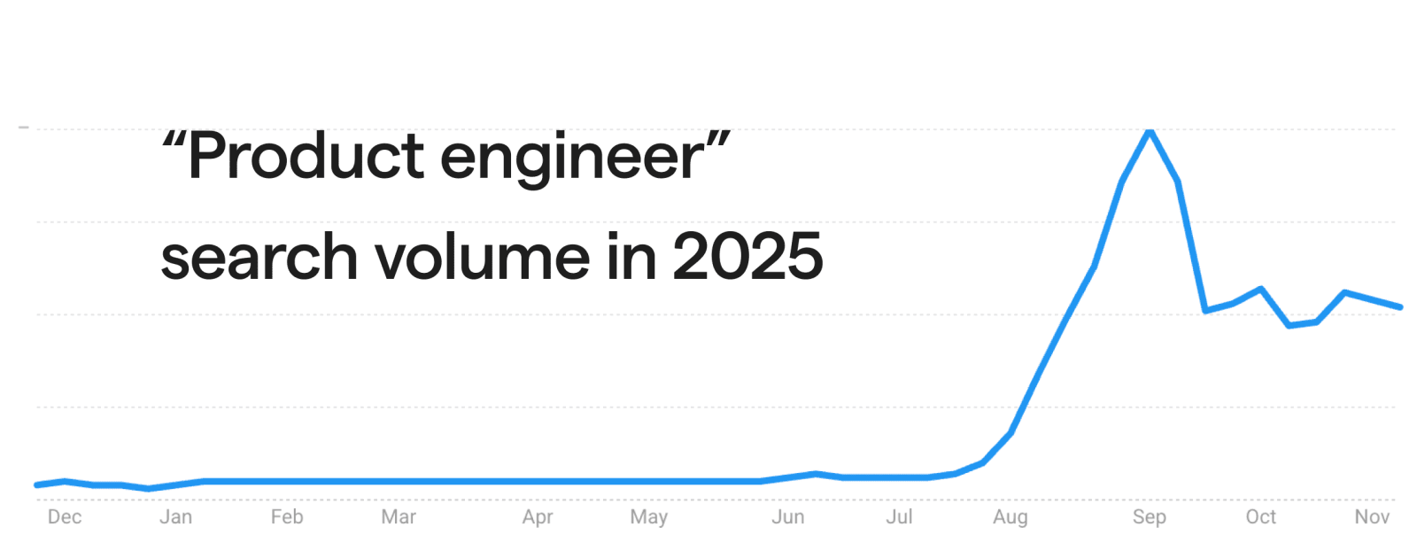 product-engineer-trends