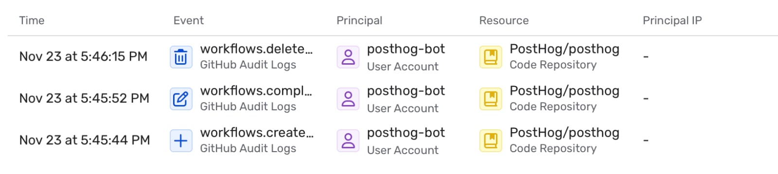 Follow up commit workflow runs