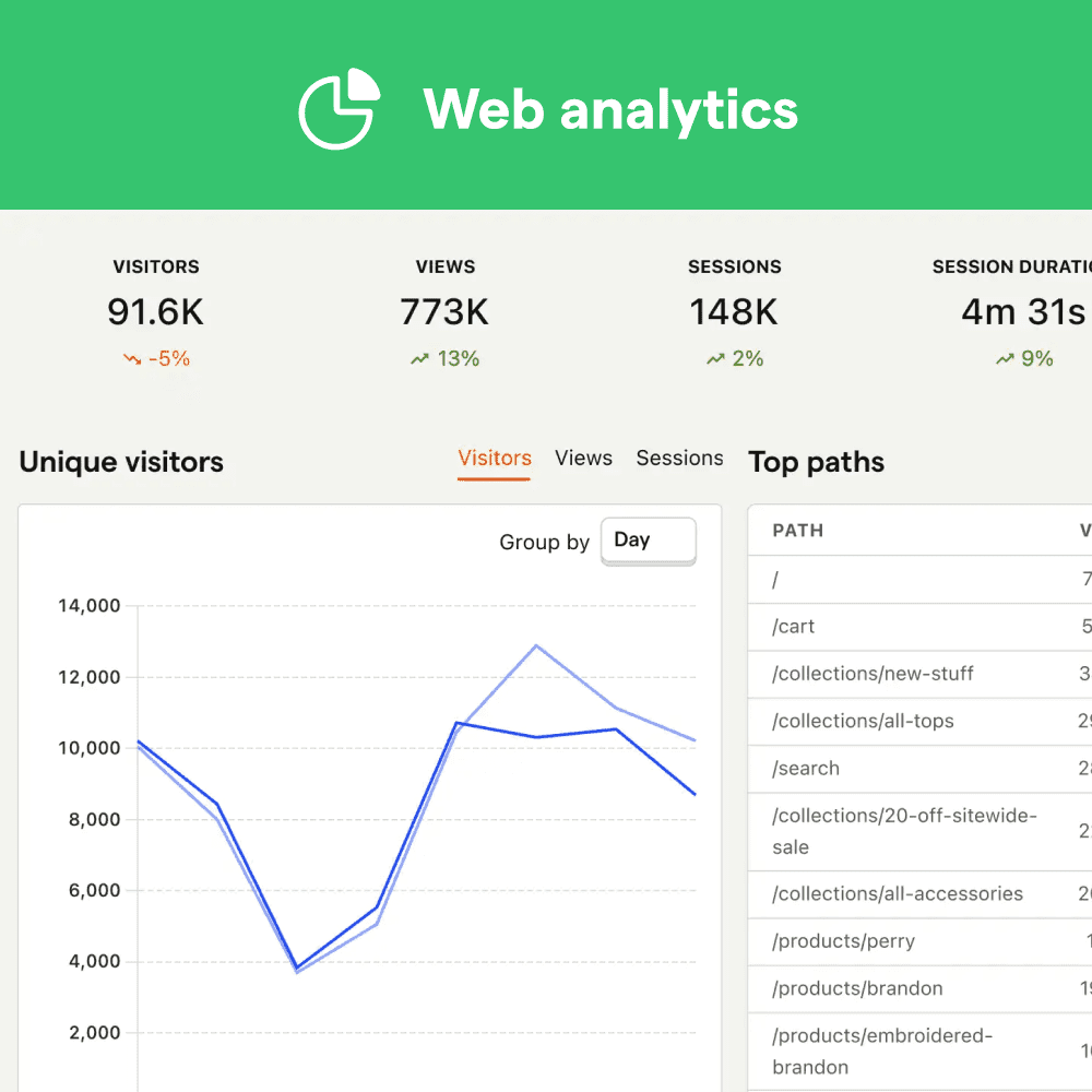 Web analytics