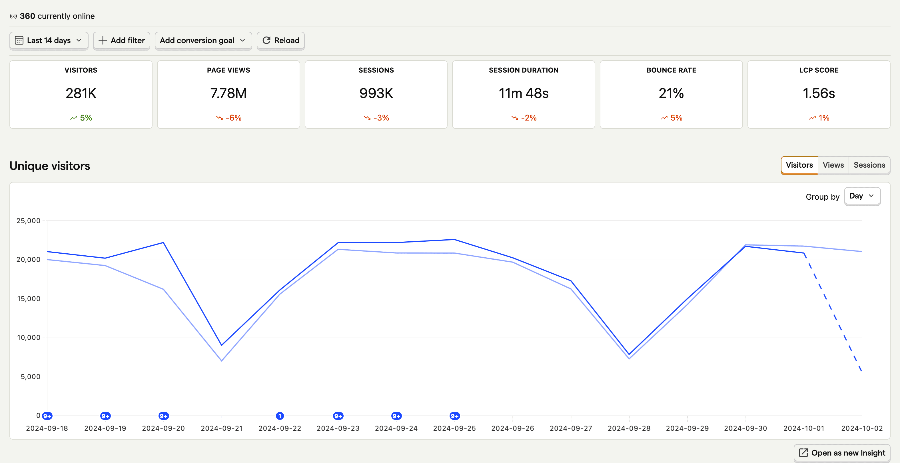 Web Analytics Dashboard Docs PostHog Web Analytics Dashboard Docs PostHog