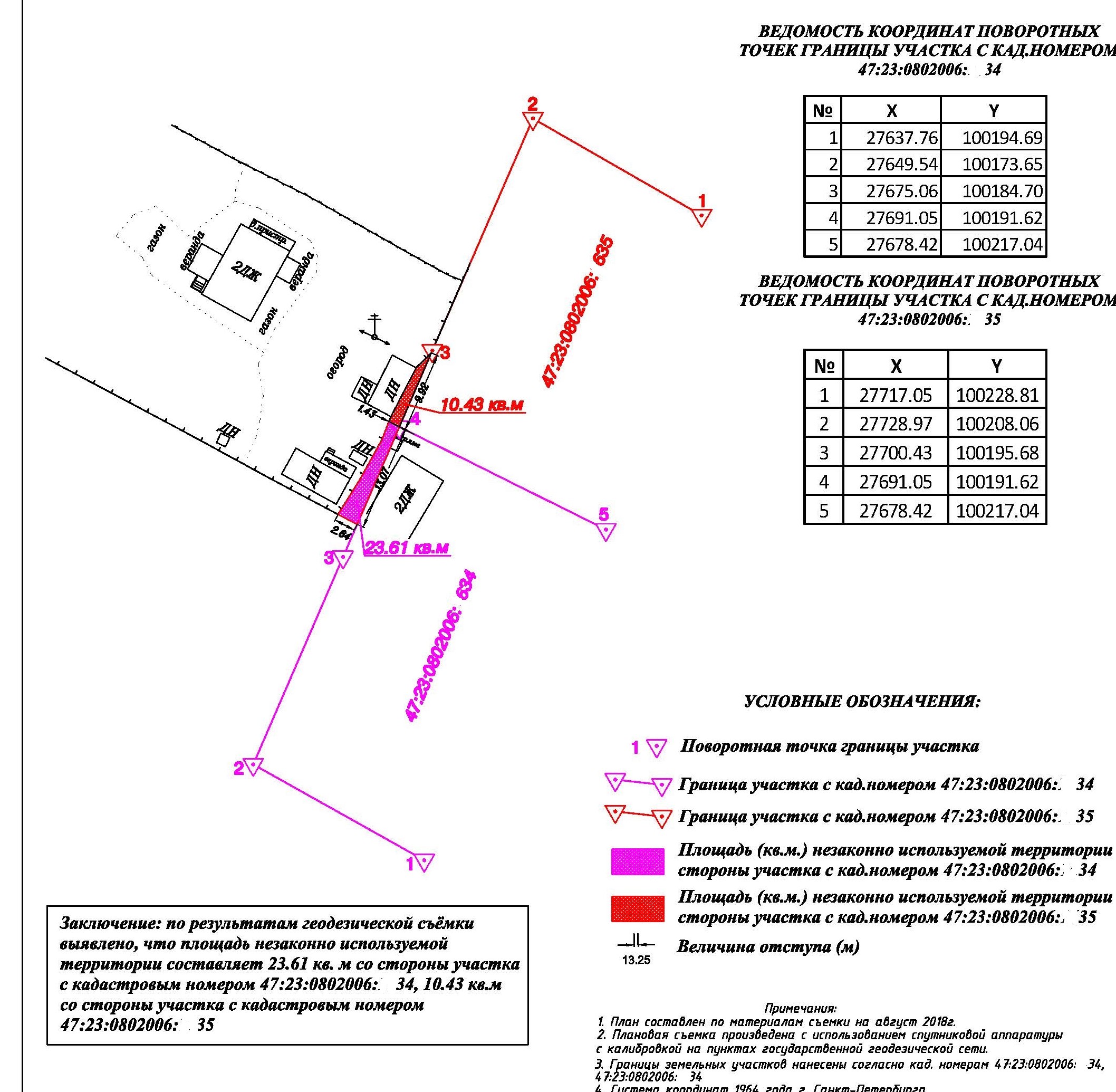 Инструкция как исправить кадастровую ошибку в местоположении границ .