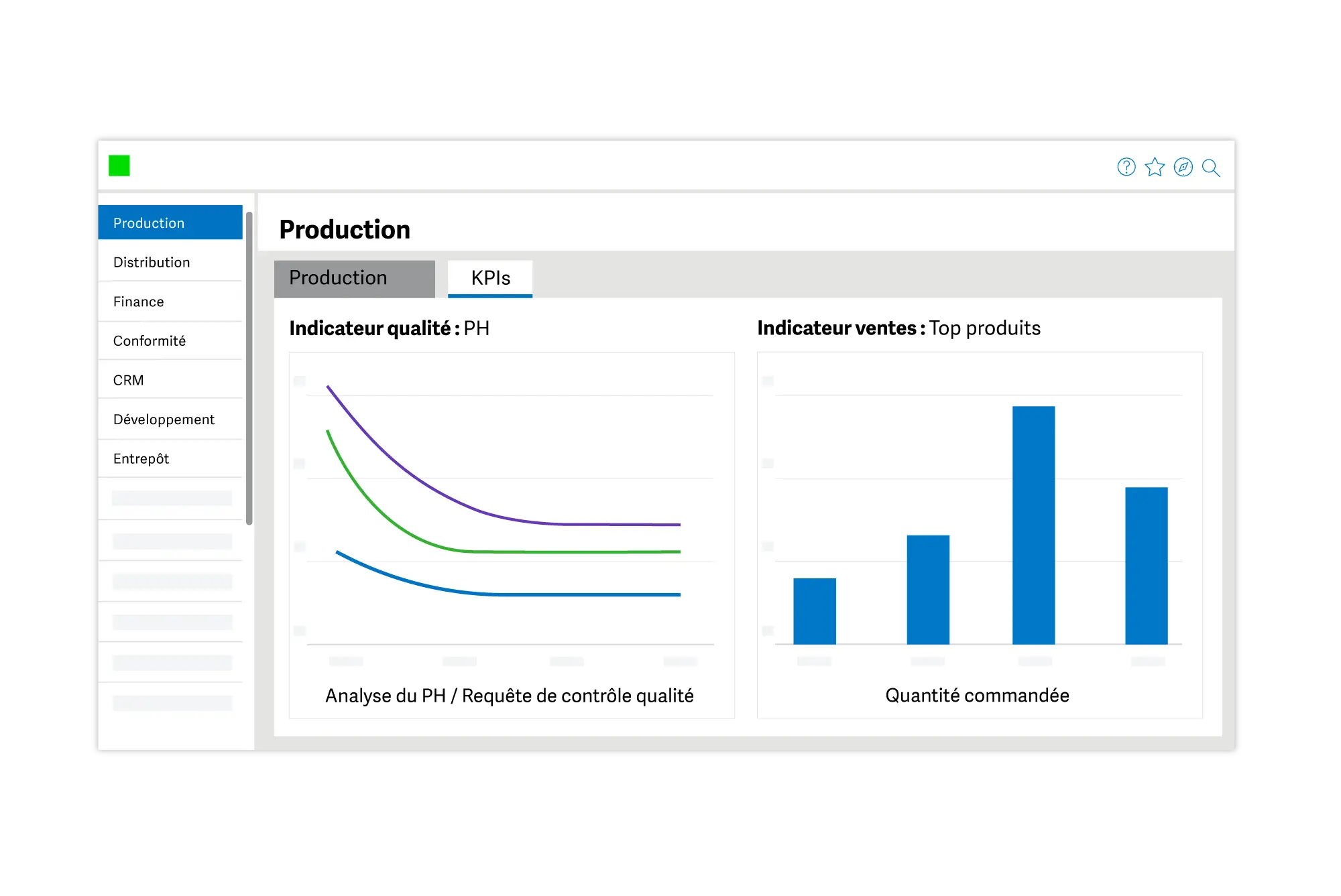 Espace de travail personnalisé Sage X3 avec indicateurs clés de production