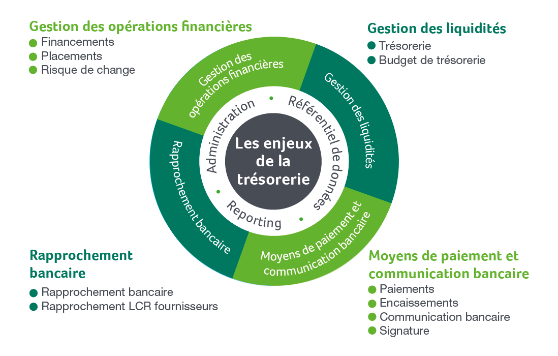 Les enjeux de la trésorerie - Thalès Informatique