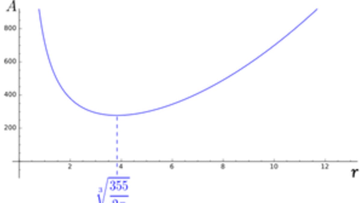 Graph of surface area of can versus radius with minimum marked