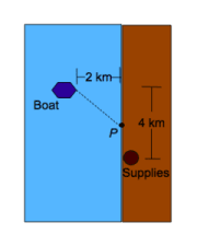 As described in text.