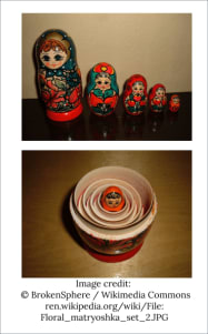 Images of nested dolls, from Wikipedia Commons.