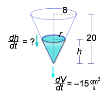 The cone, with sizes labeled.