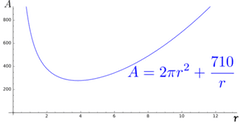 Graph of surface area of can with top lid, versus radius