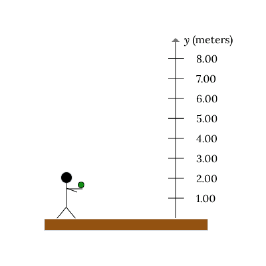 Gif of person throwing a ball straight up