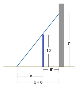 As described in text 