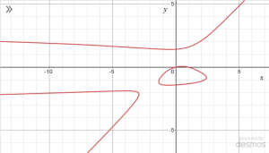 Graph of the fifth degree polynomial described by the given equation